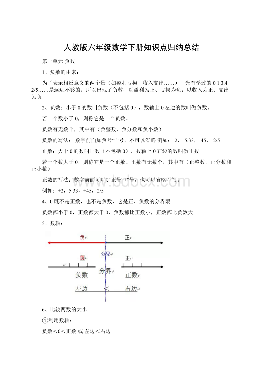 人教版六年级数学下册知识点归纳总结.docx