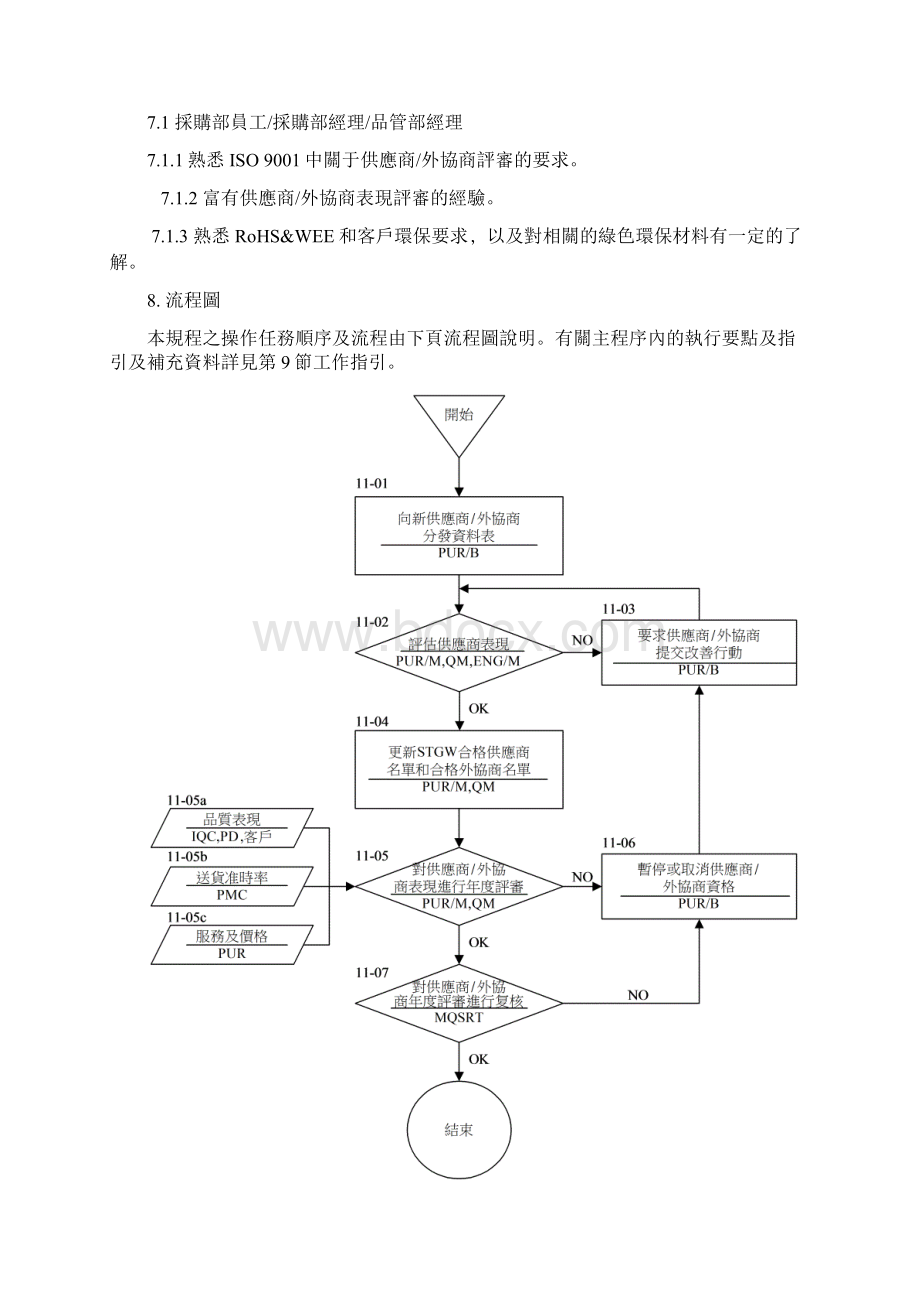 供应商评定控制程序流程文件.docx_第2页