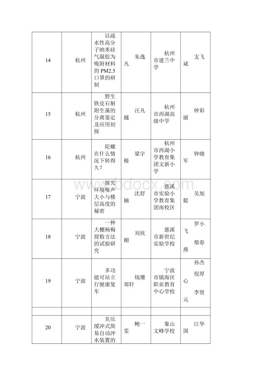 第29届浙江省青少年科技创新大赛Word格式文档下载.docx_第3页