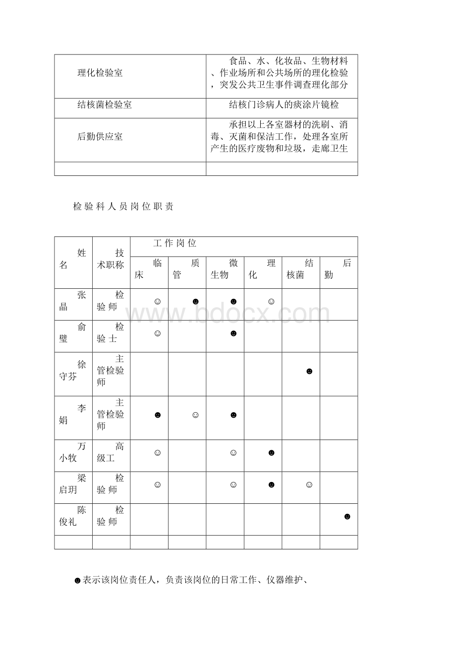 检验科职责及制度.docx_第2页