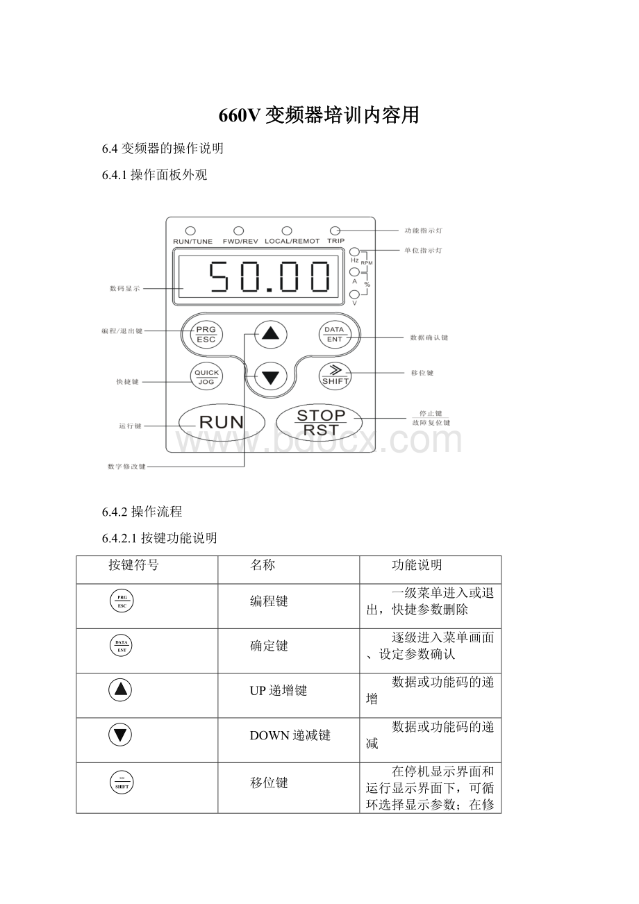 660V变频器培训内容用Word文档下载推荐.docx_第1页