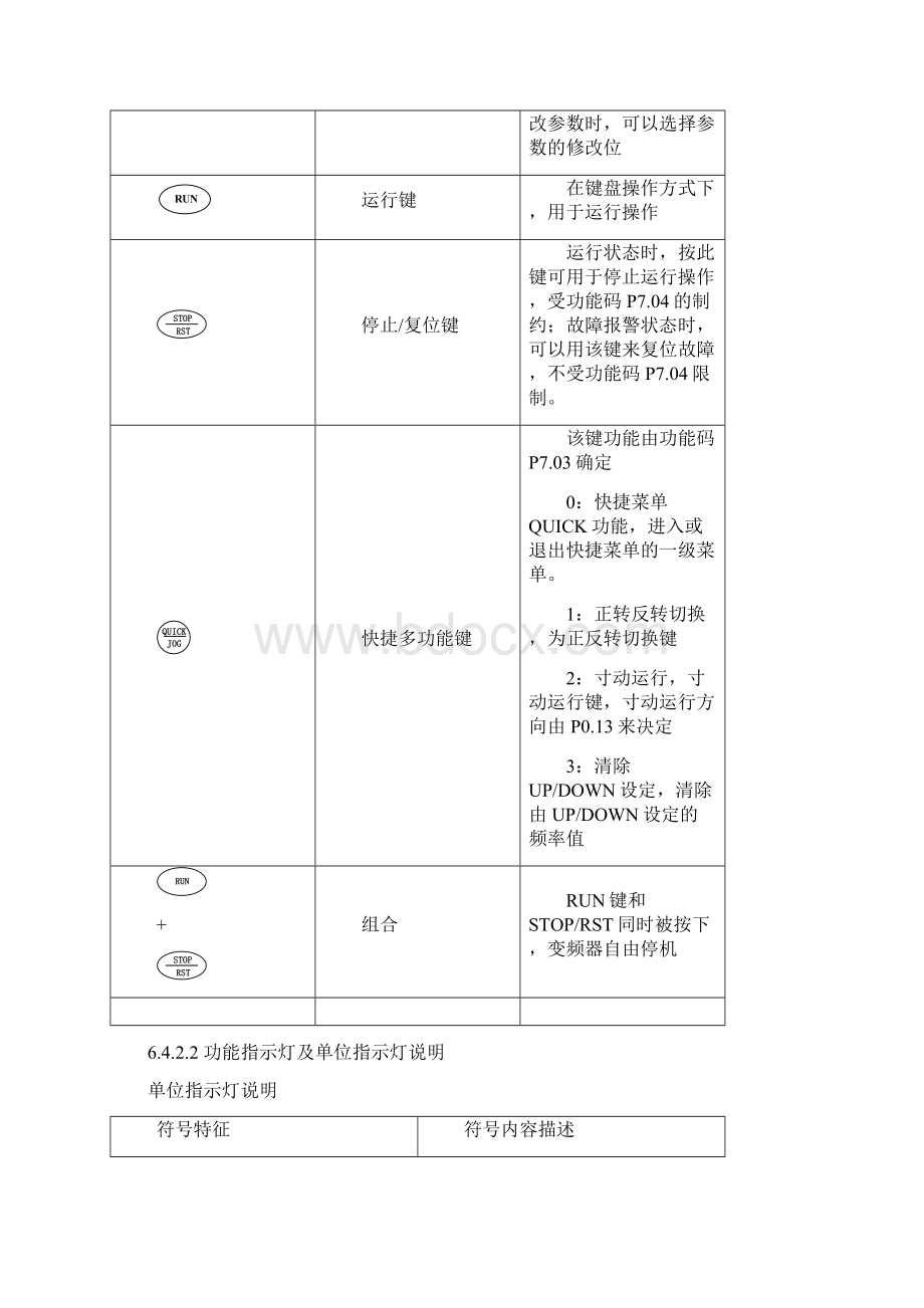 660V变频器培训内容用Word文档下载推荐.docx_第2页