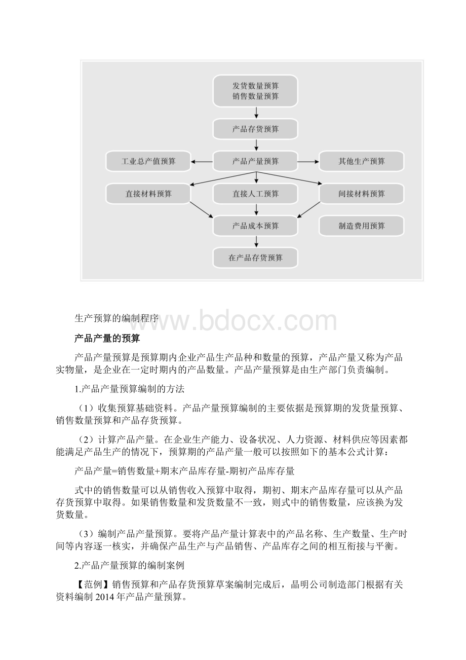 生产预算的编制.docx_第2页