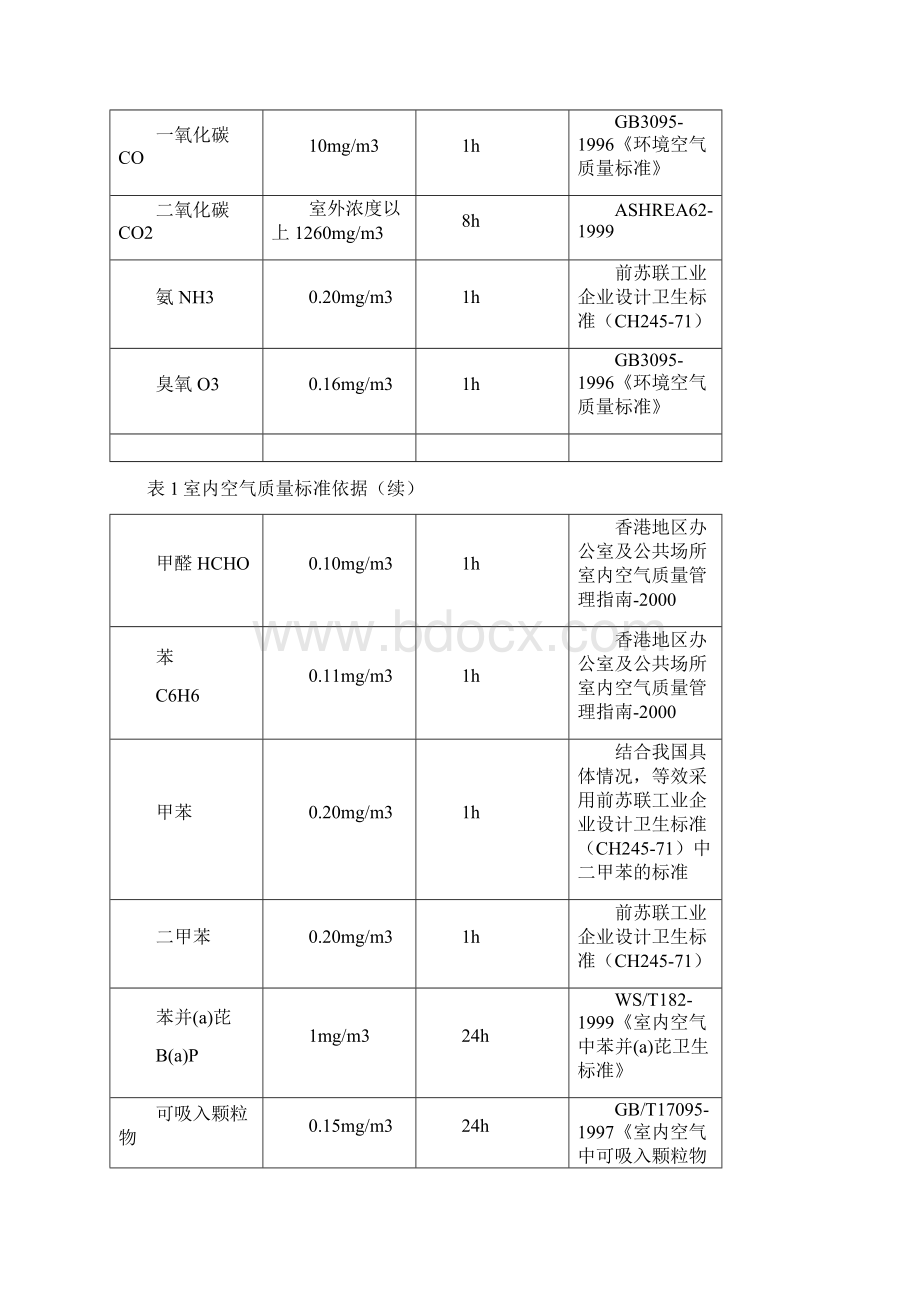 室内空气质量标准Word格式.docx_第2页