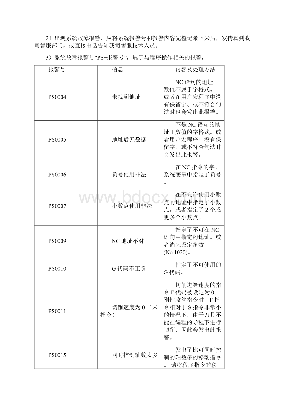 机床常见故障分析报告及其机床具体保养手册簿.docx_第2页