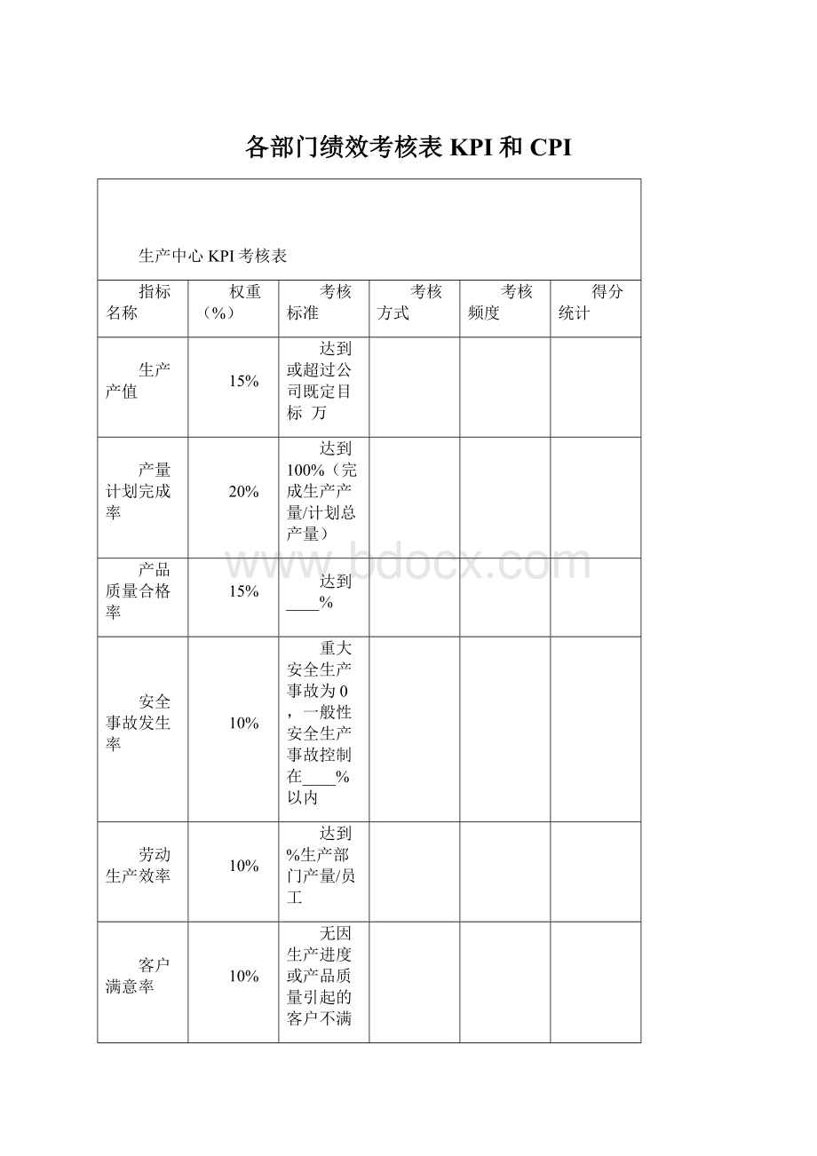 各部门绩效考核表KPI和CPIWord文档格式.docx_第1页