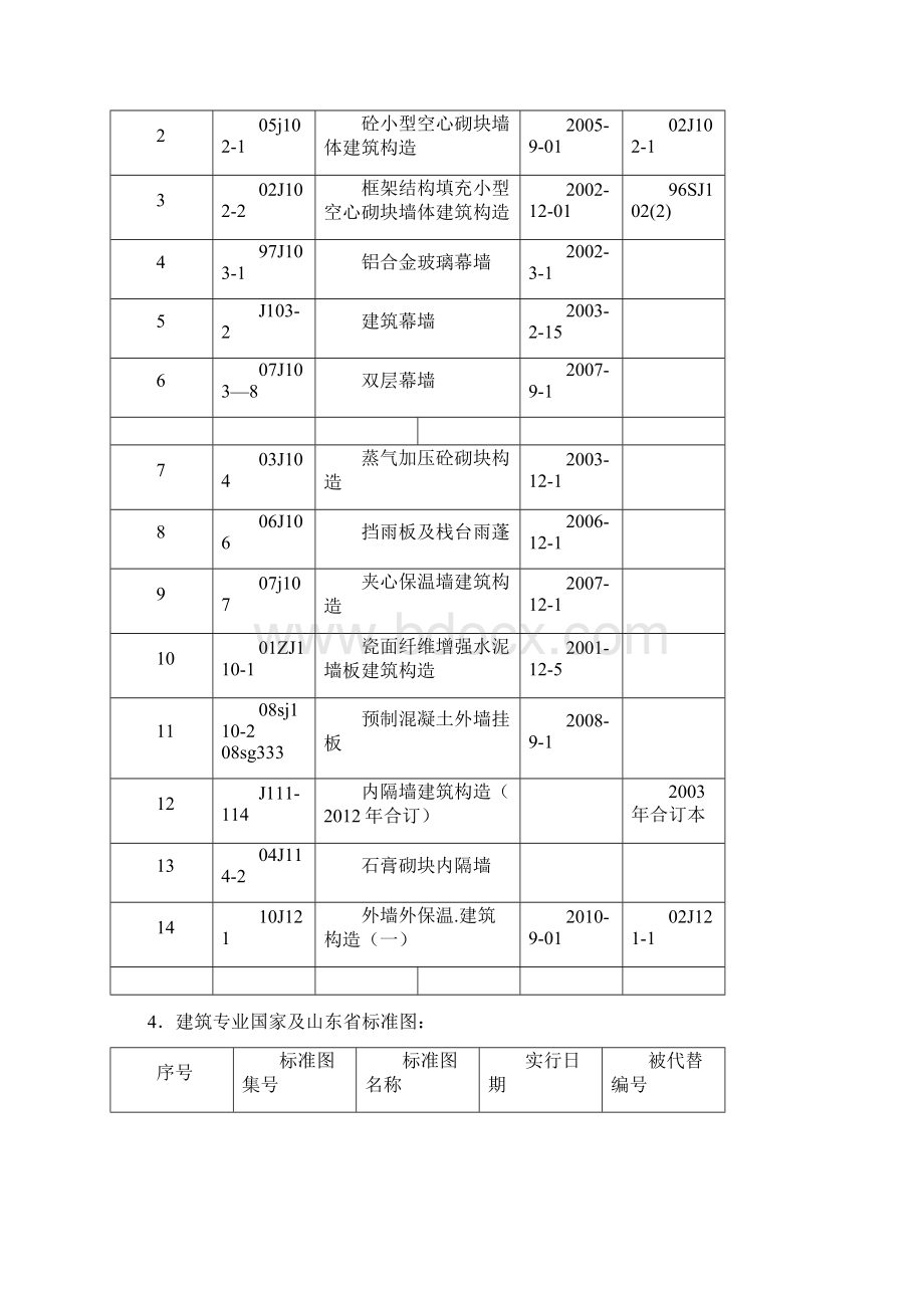 建筑专业规范图集.docx_第2页