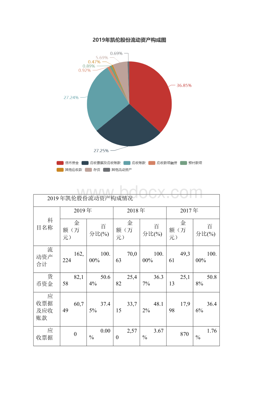 凯伦股份度财务分析报告.docx_第3页