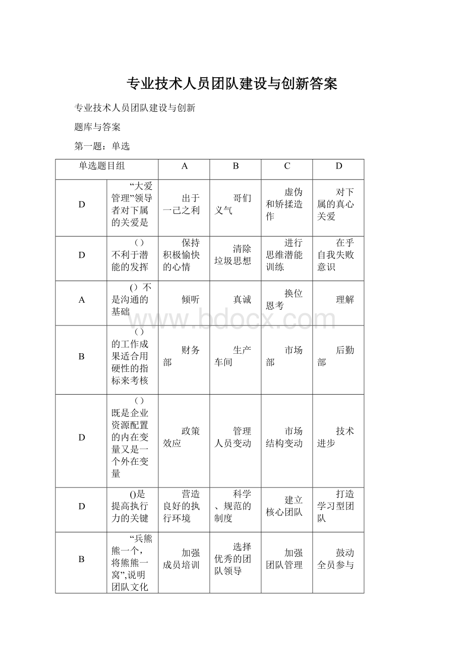 专业技术人员团队建设与创新答案.docx_第1页