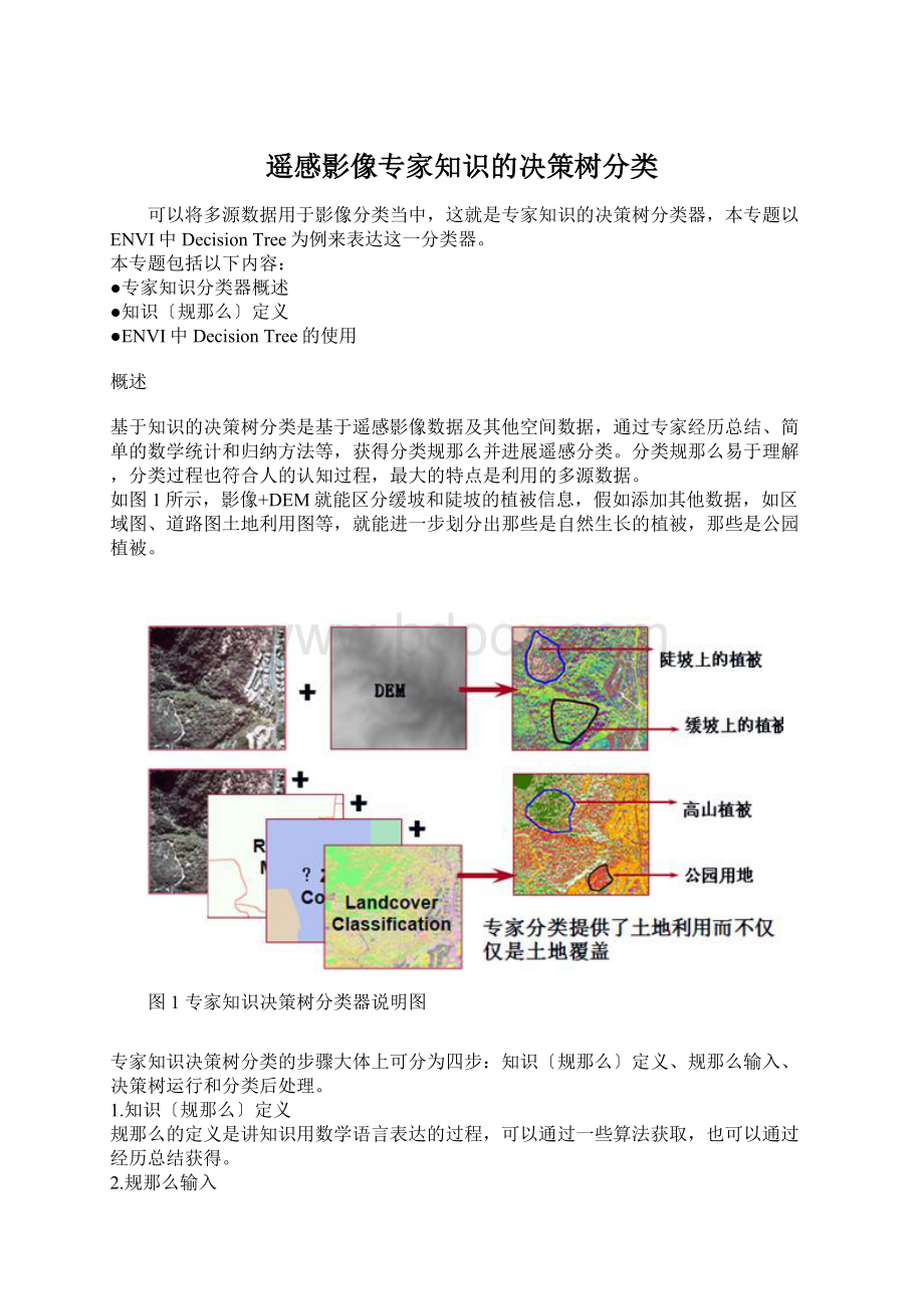 遥感影像专家知识的决策树分类.docx