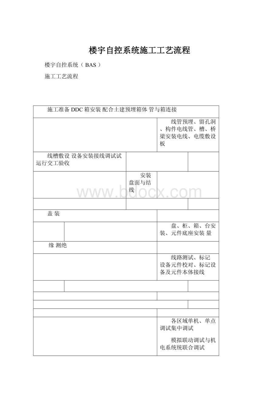 楼宇自控系统施工工艺流程文档格式.docx