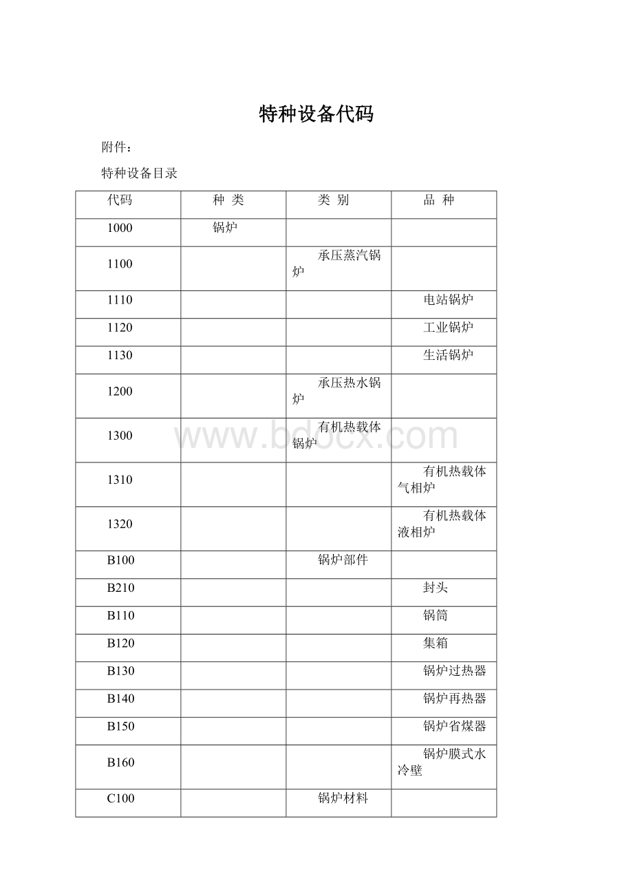 特种设备代码.docx_第1页