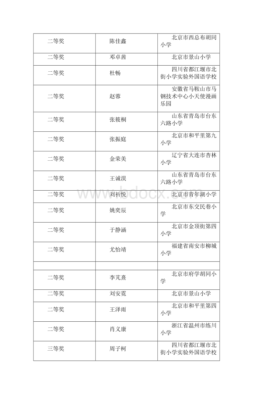 关注海洋起航梦想Word文档格式.docx_第2页