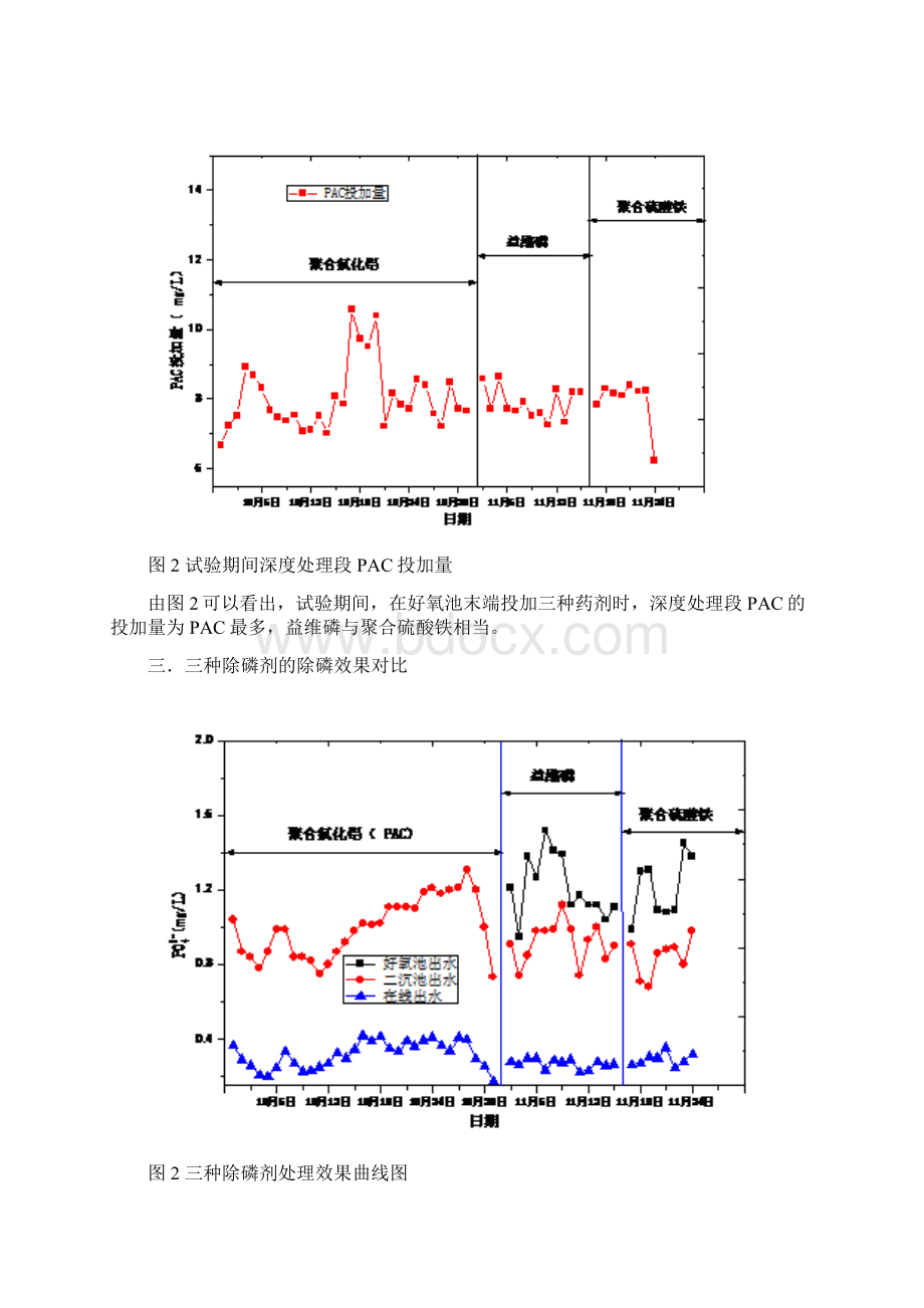 三种除磷剂的比较分析Word下载.docx_第2页