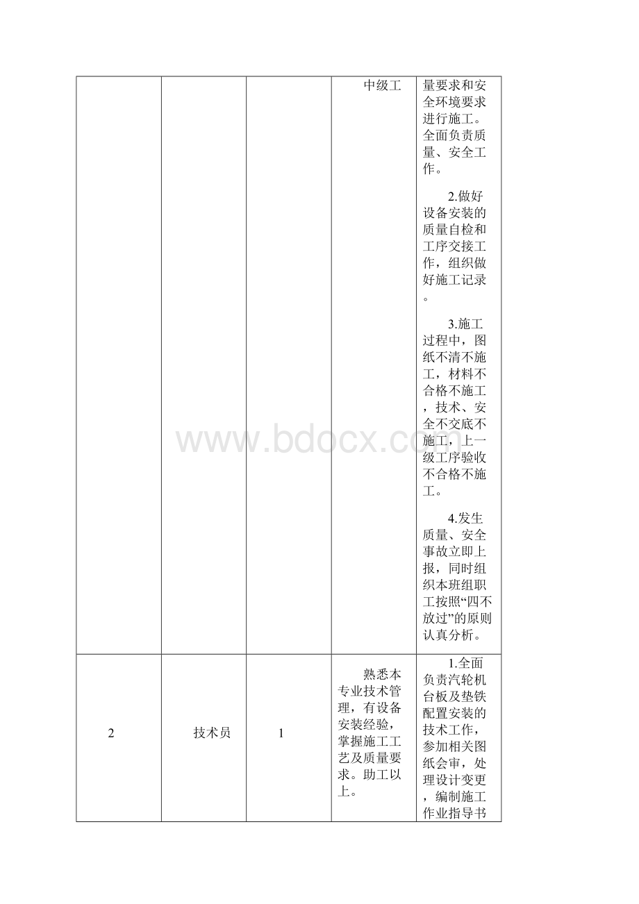 完整版2机组汽轮机台板及垫块安装作业指导书.docx_第3页