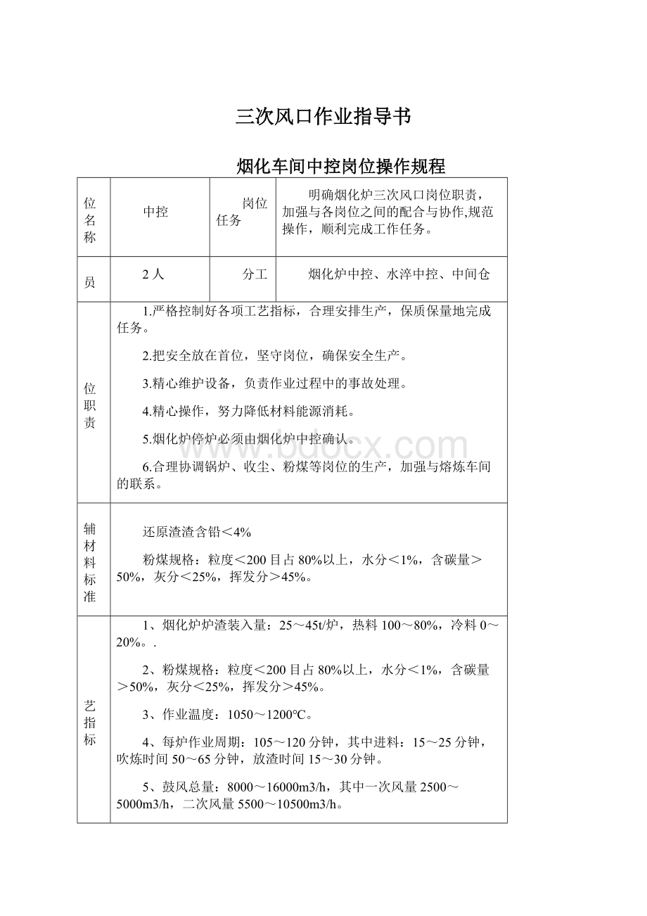 三次风口作业指导书Word格式文档下载.docx