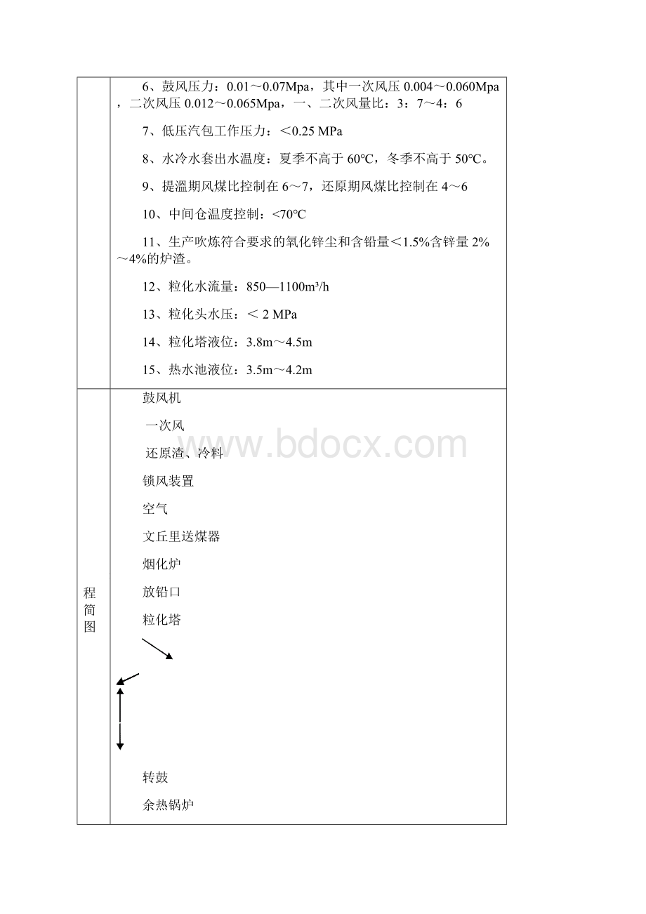 三次风口作业指导书.docx_第2页