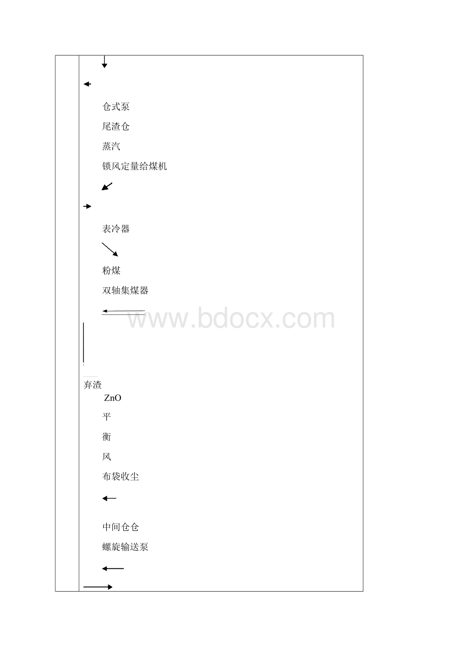 三次风口作业指导书.docx_第3页