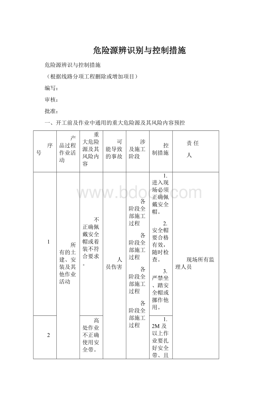 危险源辨识别与控制措施.docx_第1页