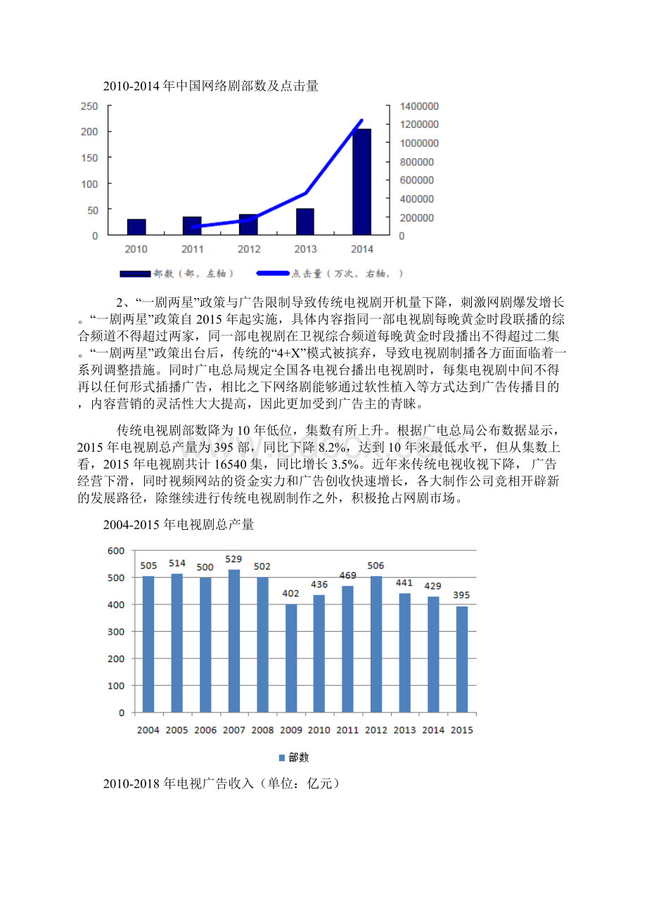 网络剧市场发展现状.docx_第2页