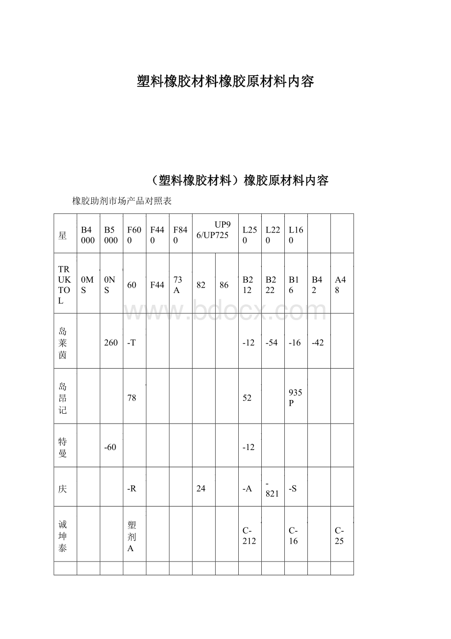 塑料橡胶材料橡胶原材料内容Word文档格式.docx