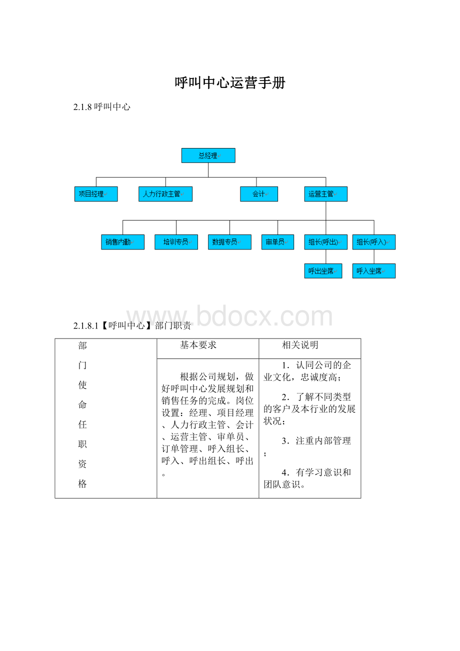 呼叫中心运营手册.docx