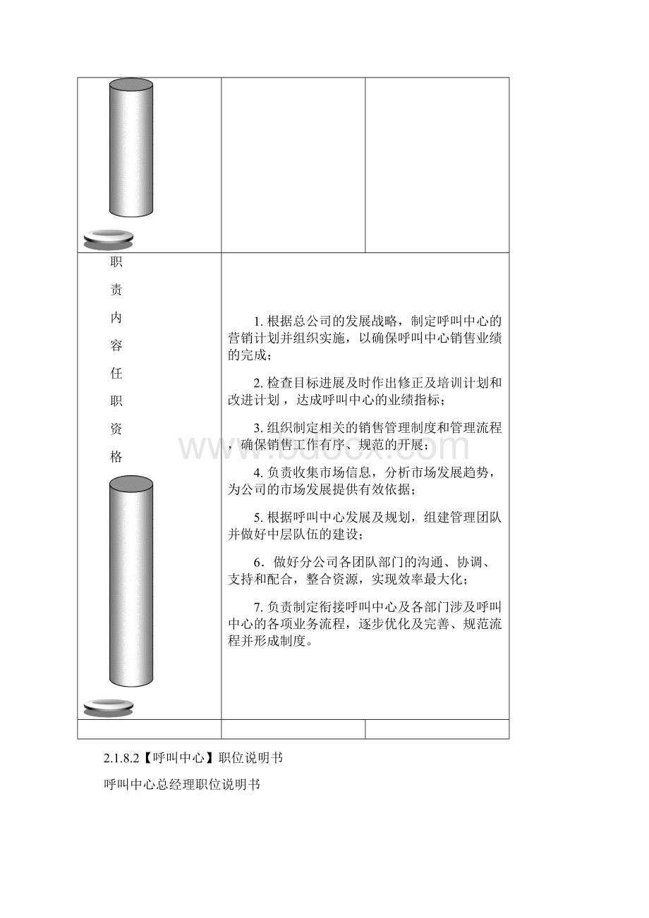 呼叫中心运营手册.docx_第2页