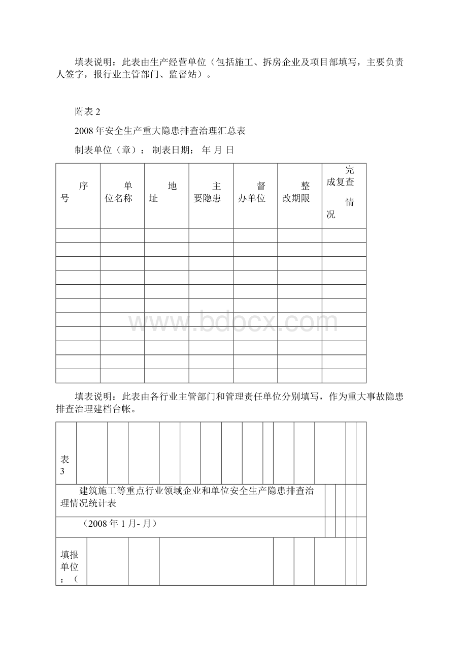 生产经营企业安全生产防患排查治理明细汇总表Word格式.docx_第2页