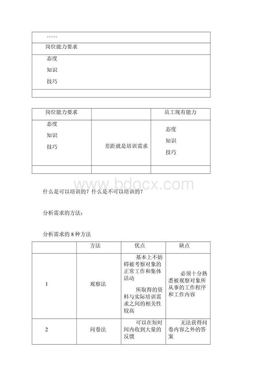 培训内容的开发设计Word文档下载推荐.docx_第2页