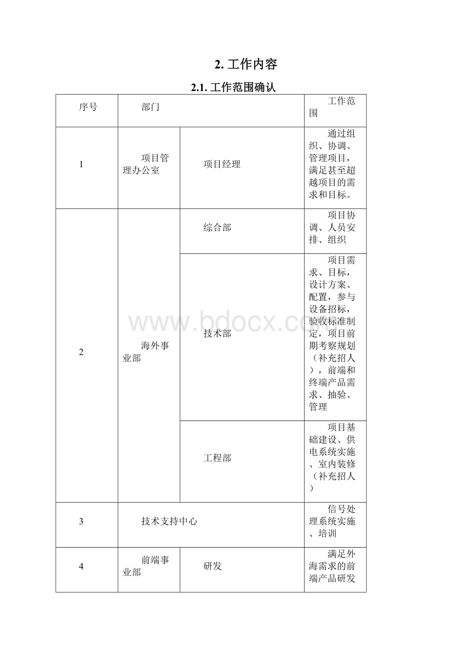 项目管理计划书 VWord文件下载.docx_第2页