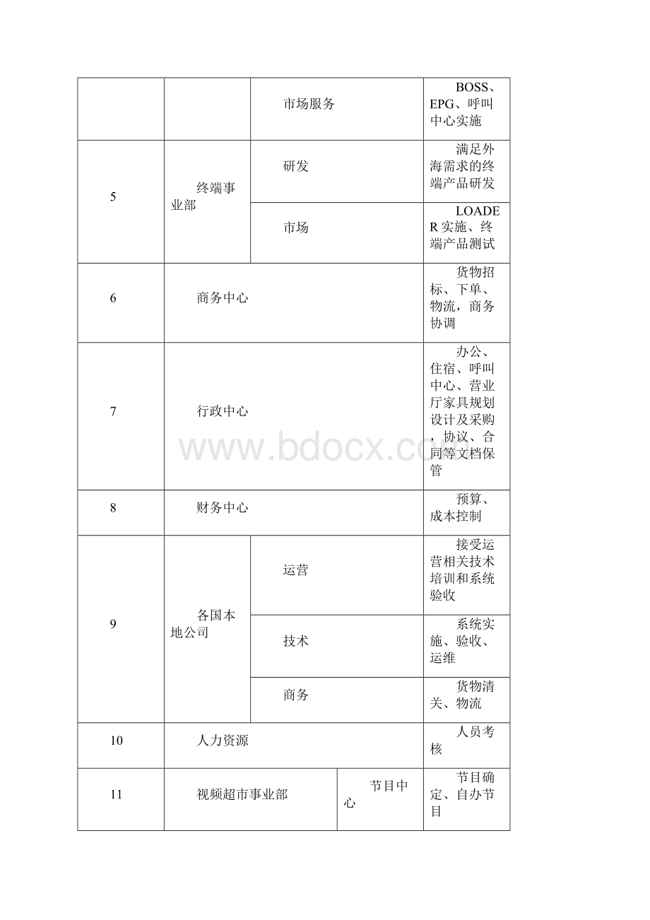 项目管理计划书 VWord文件下载.docx_第3页