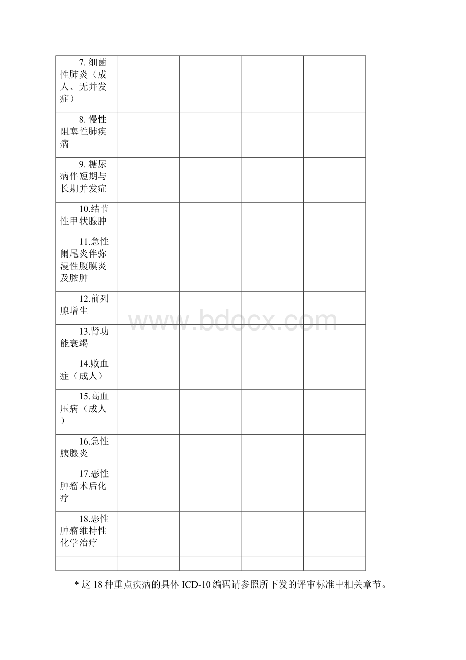 医疗质量及安全指标.docx_第2页