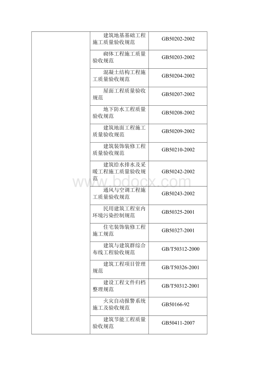 大厅会议室等装修资料调度室施工组织设计编制文档格式.docx_第3页