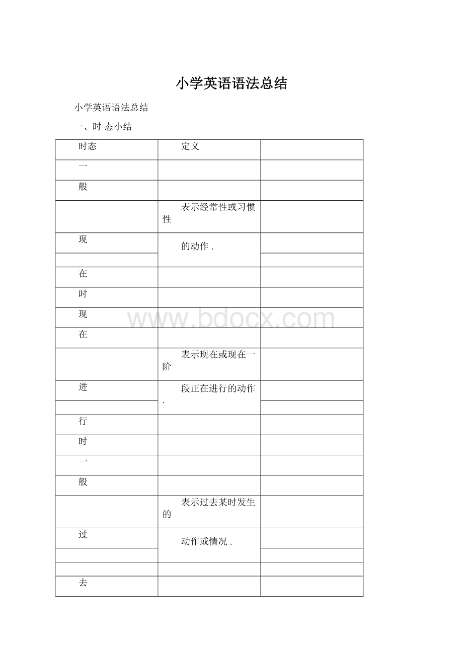 小学英语语法总结Word文档格式.docx_第1页