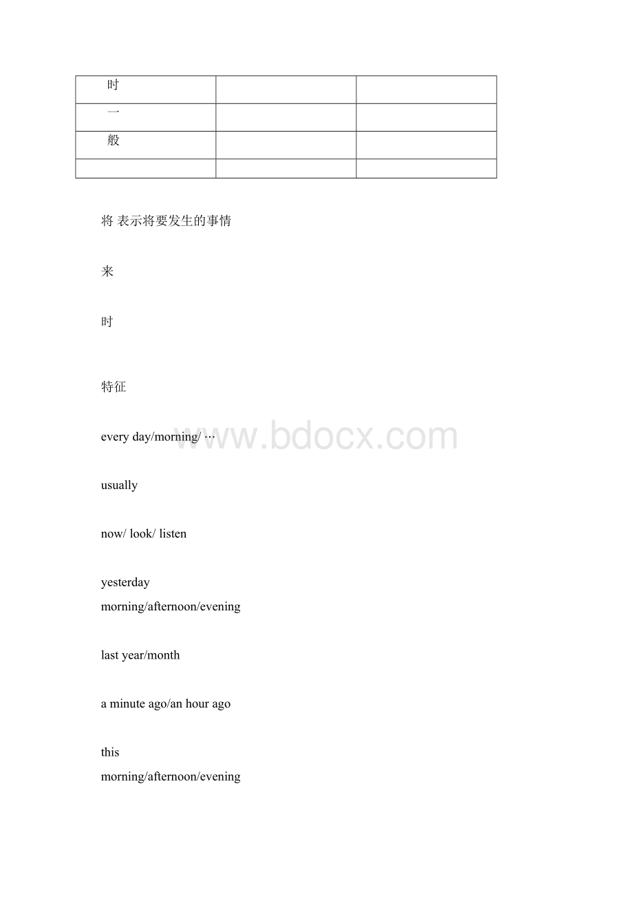 小学英语语法总结Word文档格式.docx_第2页