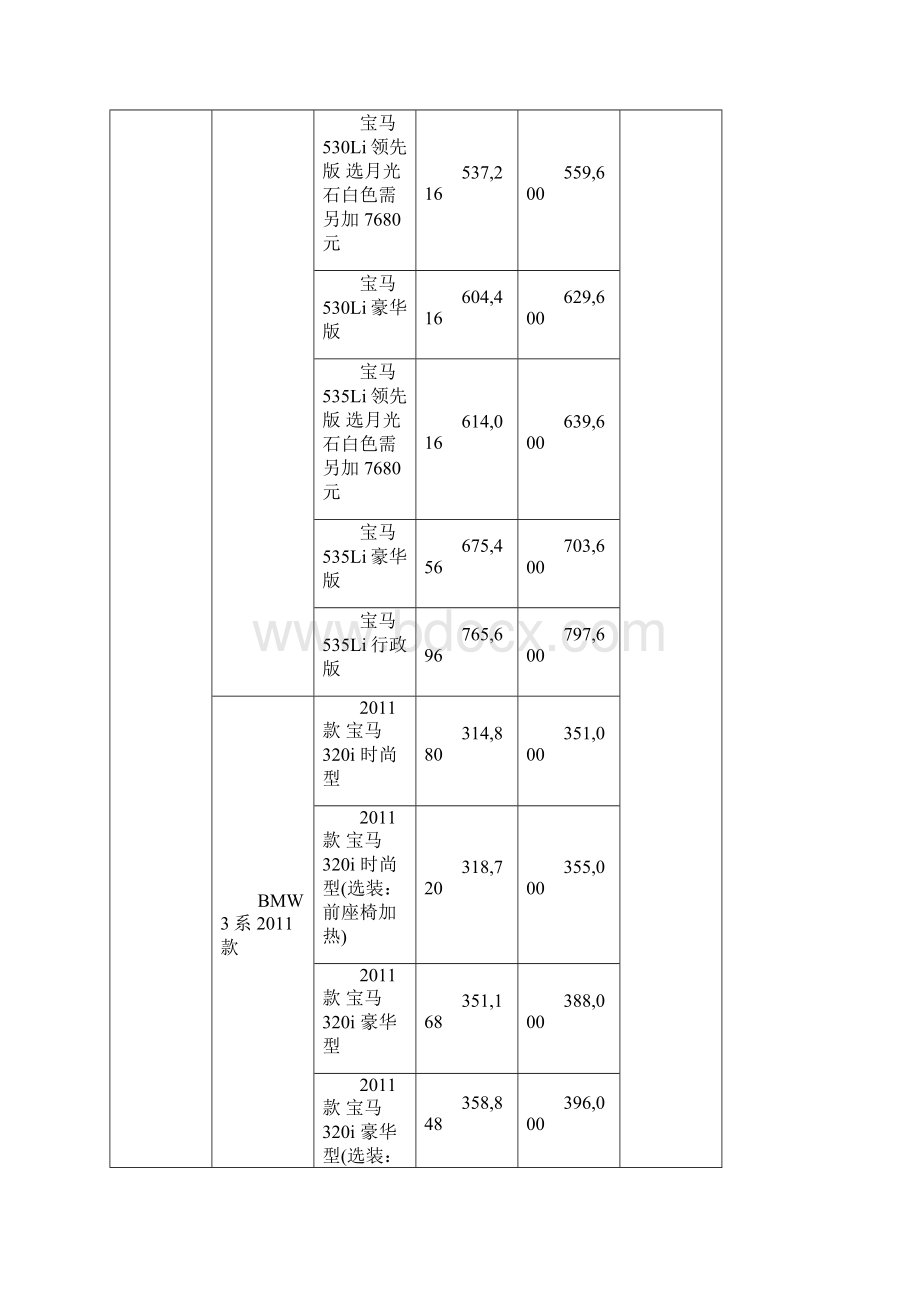 最新免税国产汽车价目表0406Word格式文档下载.docx_第3页