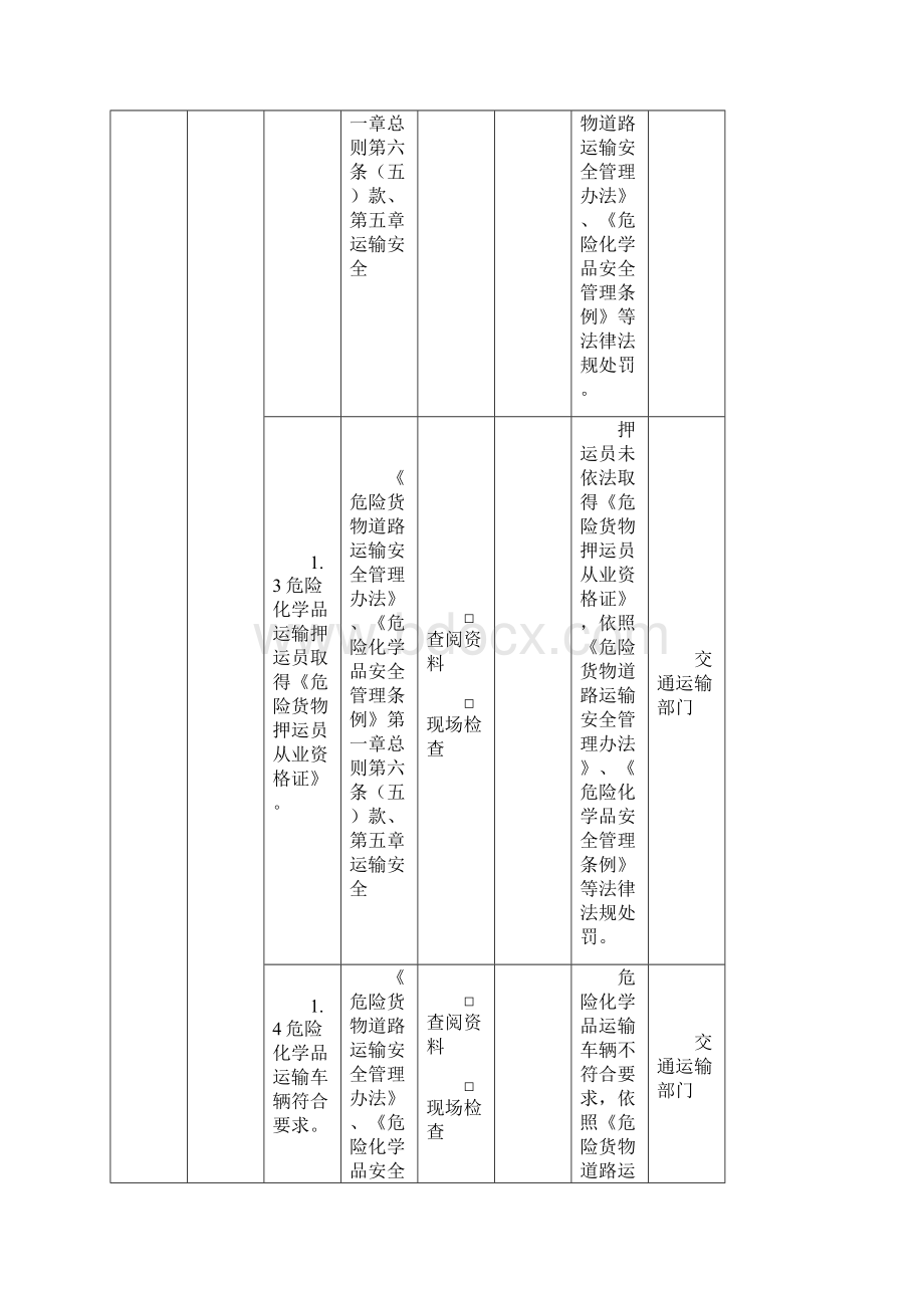 危险化学品运输隐患排查整治表.docx_第2页