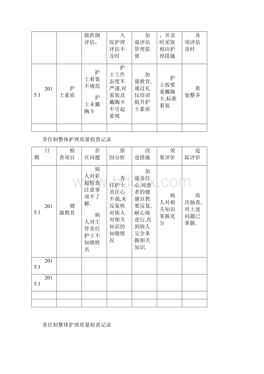 责任制整体护理质量检查记录.docx_第2页