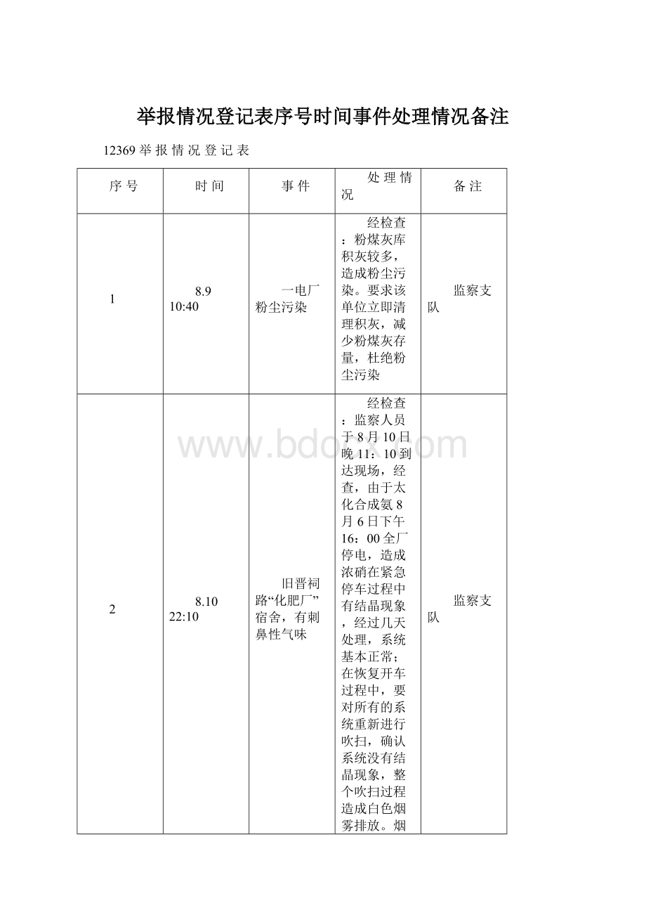 举报情况登记表序号时间事件处理情况备注Word文档格式.docx