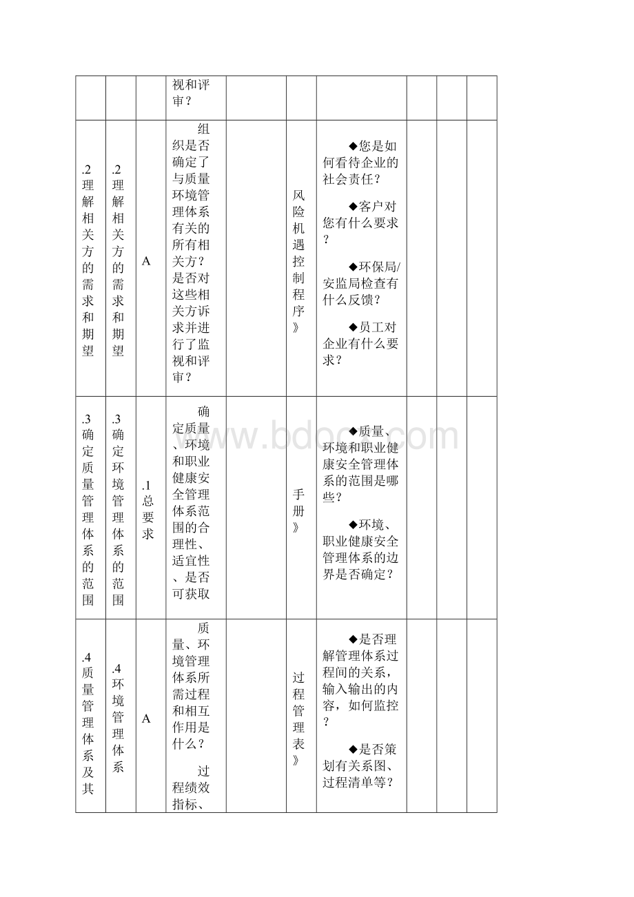 质量环境职业健康安全管理体系审核通用检查表.docx_第2页