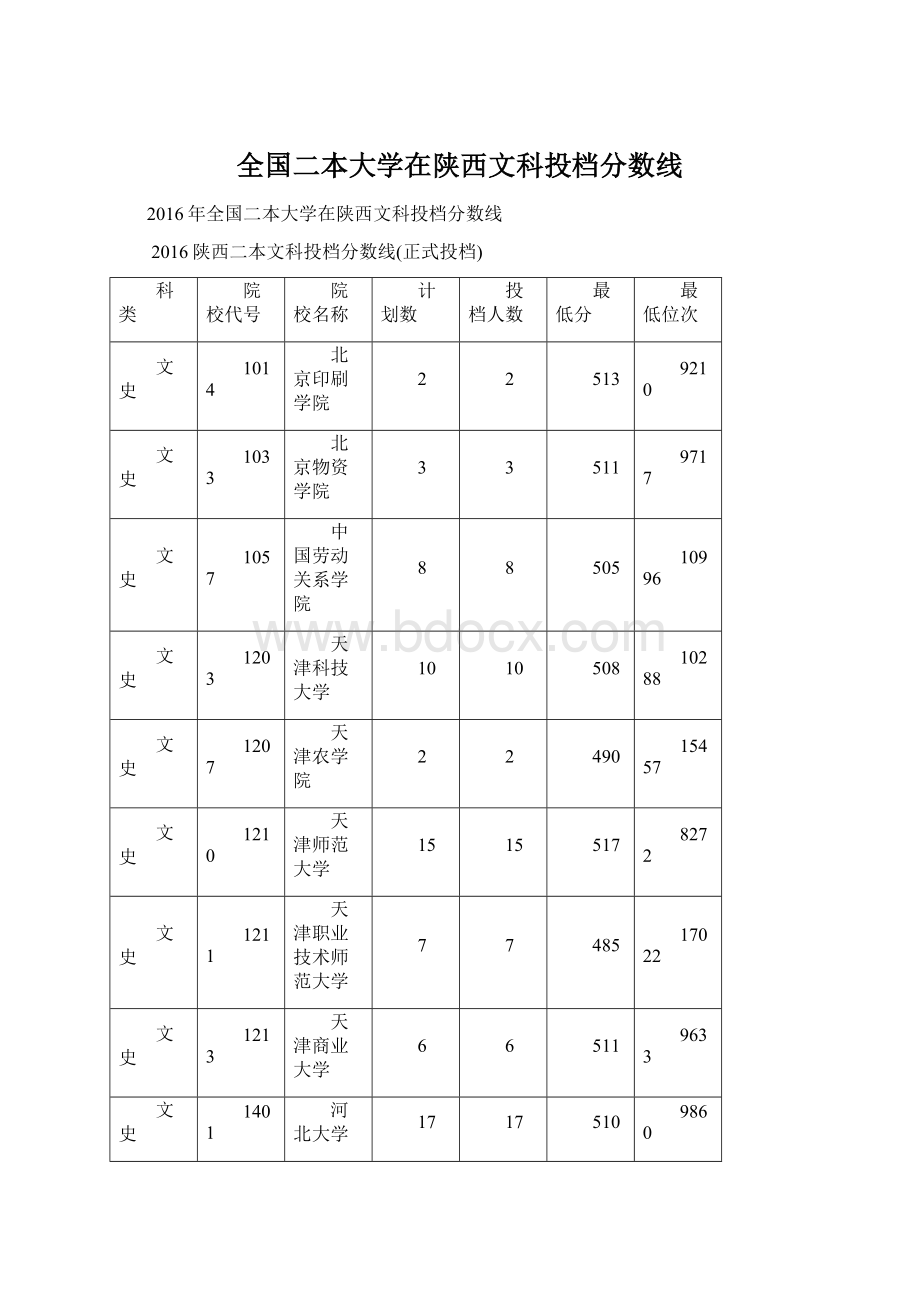 全国二本大学在陕西文科投档分数线.docx