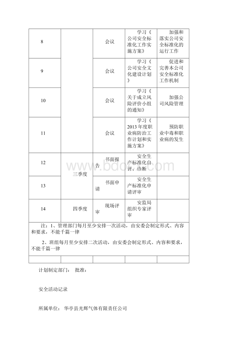 安全活动记录.docx_第2页