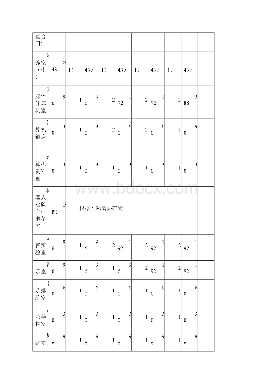 山东省普通初级中学各类用房使用面积标准.docx_第3页
