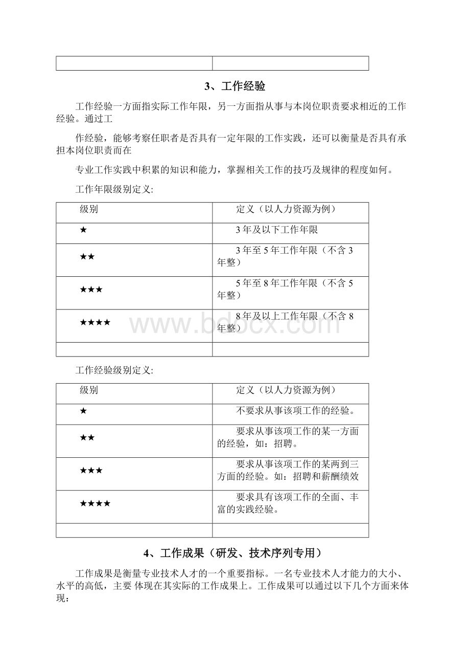 岗位胜任力模型的要素构成及等级划分Word格式文档下载.docx_第3页