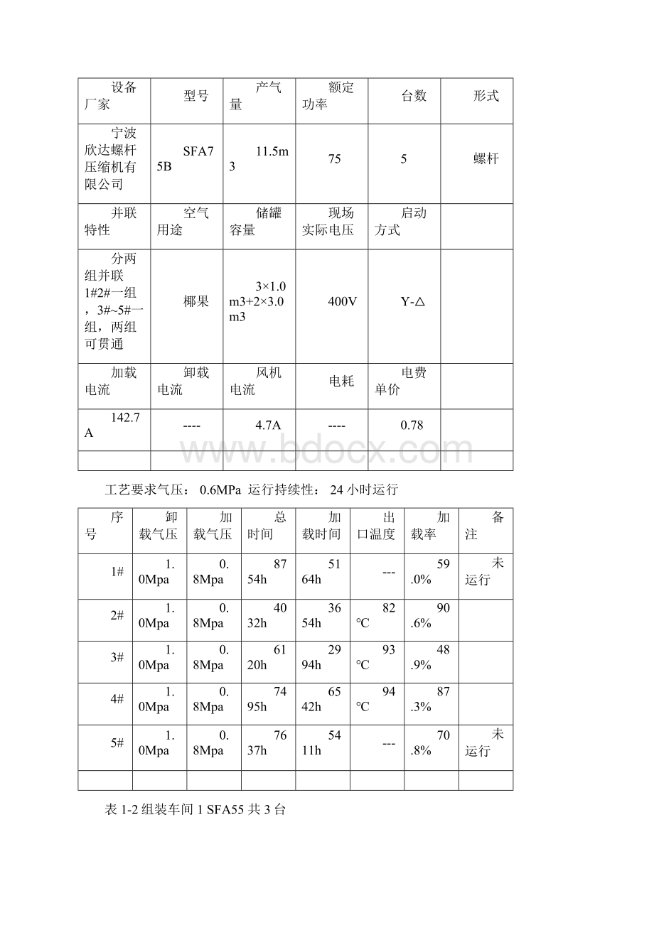 企业空压机节能方案和相关数据香飘飘项目Word格式文档下载.docx_第3页