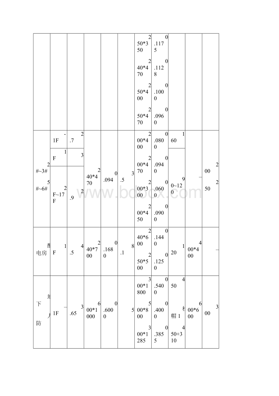 高层及地下人防工程施工方案Word格式.docx_第3页