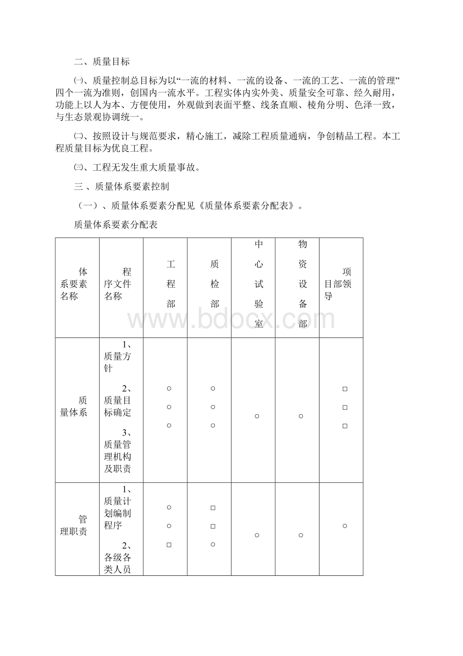 质保体系方案.docx_第2页