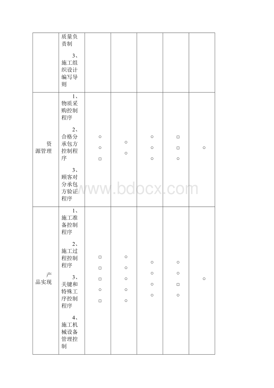 质保体系方案Word文件下载.docx_第3页