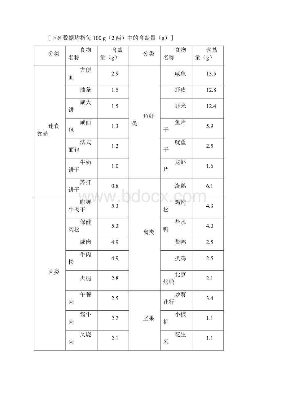 大家一起来减盐媒体活动宣传精编版Word下载.docx_第2页