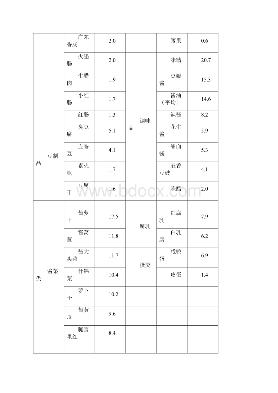 大家一起来减盐媒体活动宣传精编版Word下载.docx_第3页